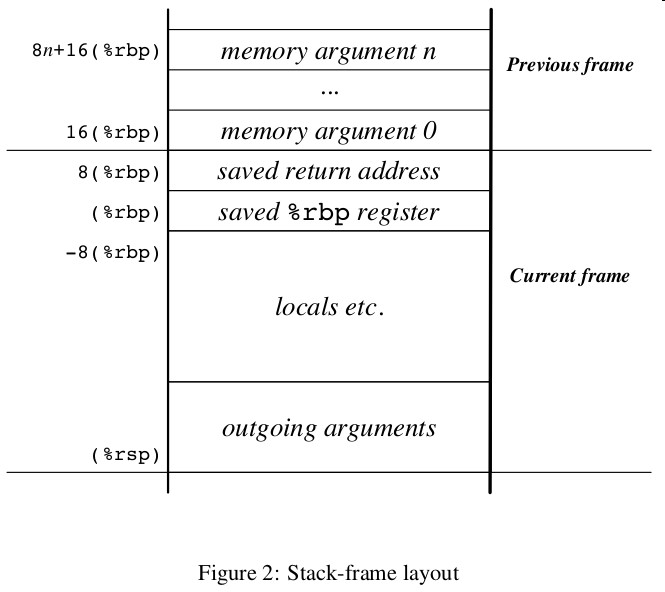 stack-frame